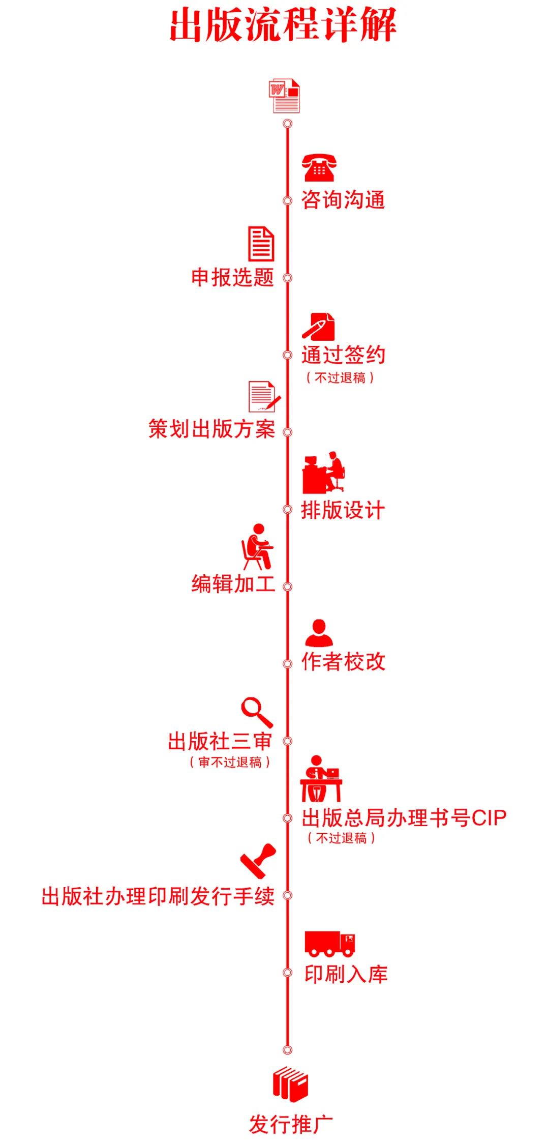 2022年图书出版信息​(图1)