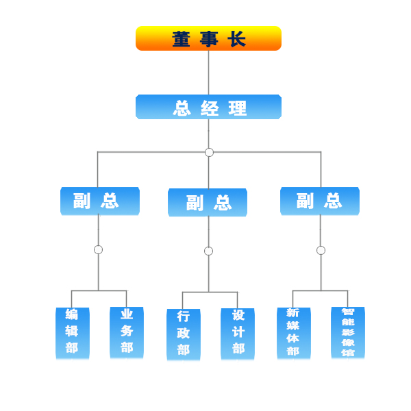 组织机构(图1)